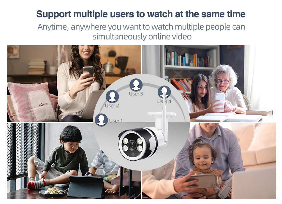 Kamera spojena putem Wi-Fi i Ethernet veze