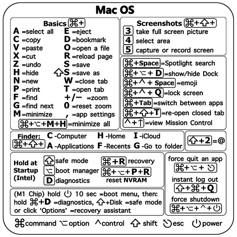 Szaerfa Guide de Référence Rapide Autocollant de Raccourcis