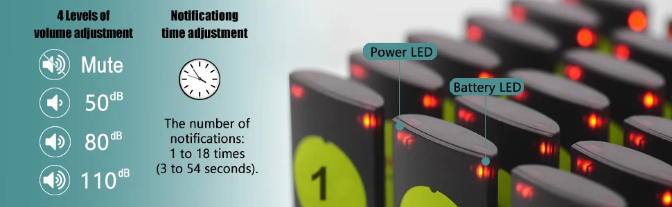 Description Picture 6 of itemWireless Calling System Biper Beepers 18 Pager for Restaurant Equipment Fast Food  Kitchen Cafe Shop