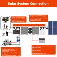Powland 12KW 7KW 6.5KW 48V 5KW 3.6KW 24V Onduleur Solaire Hybride Double MPPT 160A Onde Sinusoïdale Pure 230V Monophasé Hors Réseau EU STORE Sans TVA 3