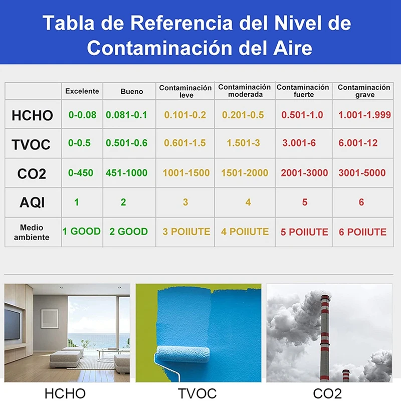 LCD ÷   CO2 跮,   繫ǿ HCHO TVOC ǽð ͸