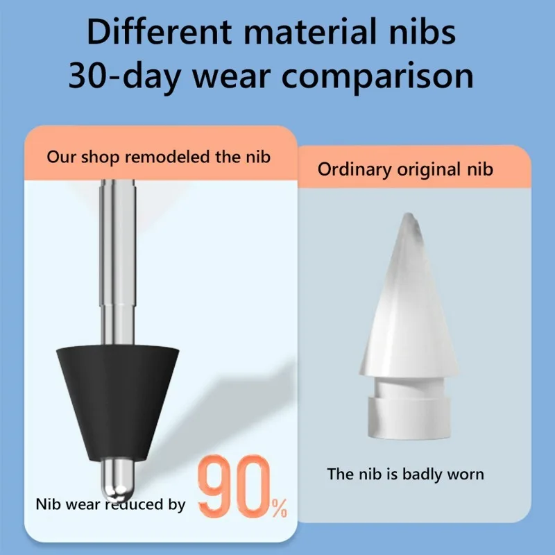 Durable Replacement Nib