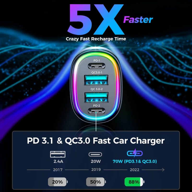 Joyroom- 4  1  , 70W,  PD3.0 QC3.0,  ڵ  ,  14, 13, 12  ƽ   