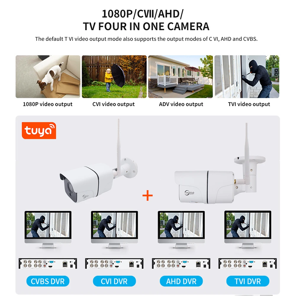 ANJIELO WiFi HaLow IP Camera 1080P Security Camera Outdoor Wireless Long Range with Motion Detection 2 Way Audio Tuya Smart 2
