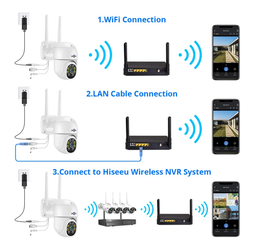 

Hiseeu 5x Digital Zoom AI Human Detection ONVIF Wireless CCTV IP Camera Home Security Protection 4K 5MP Smart Wifi PTZ Camera