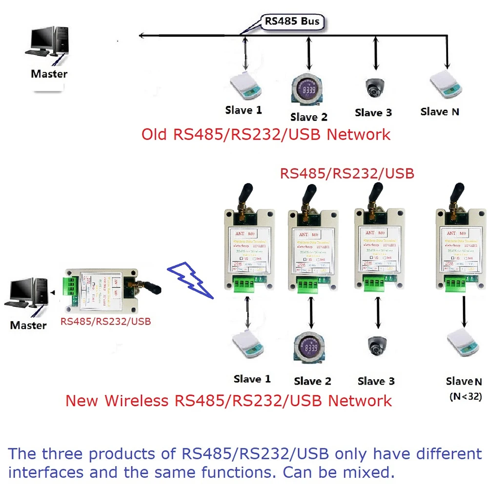Computers e Electronics