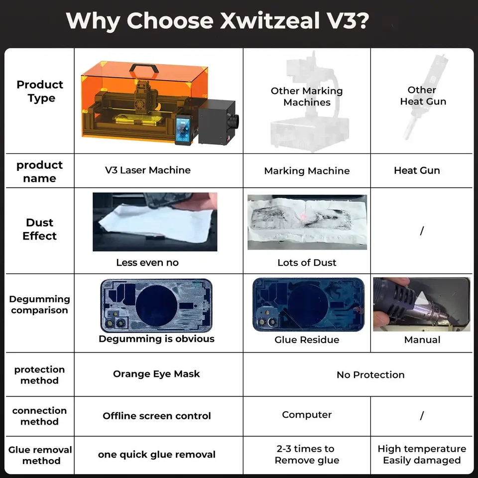 Xwitzeal V3 Phone Back Glass Laser Machine For IPhone 8-16 Series