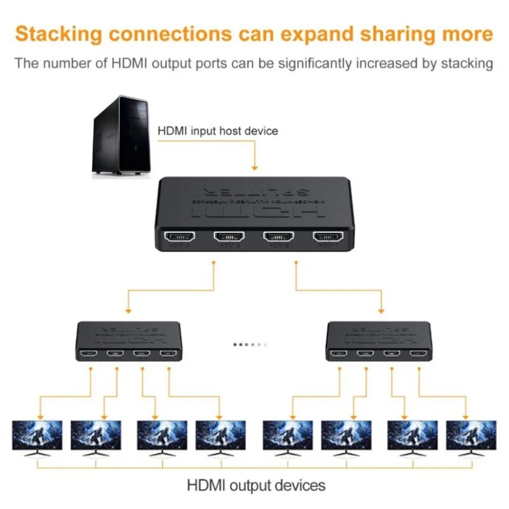 Hdmi-compatível Splitter Vídeo Switcher Adaptador de Cabo 1x4 Hub Ps4 Laptop Monitor tv Box Projetor hd 4k - Imagem 2