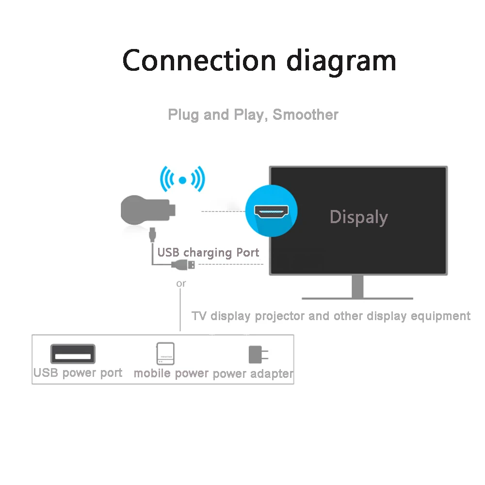 M2 TV Stick Wireless Smart TV High Definition Dongle Receiver Audio Adapetr Dlna Airplay Miracast Chromecast