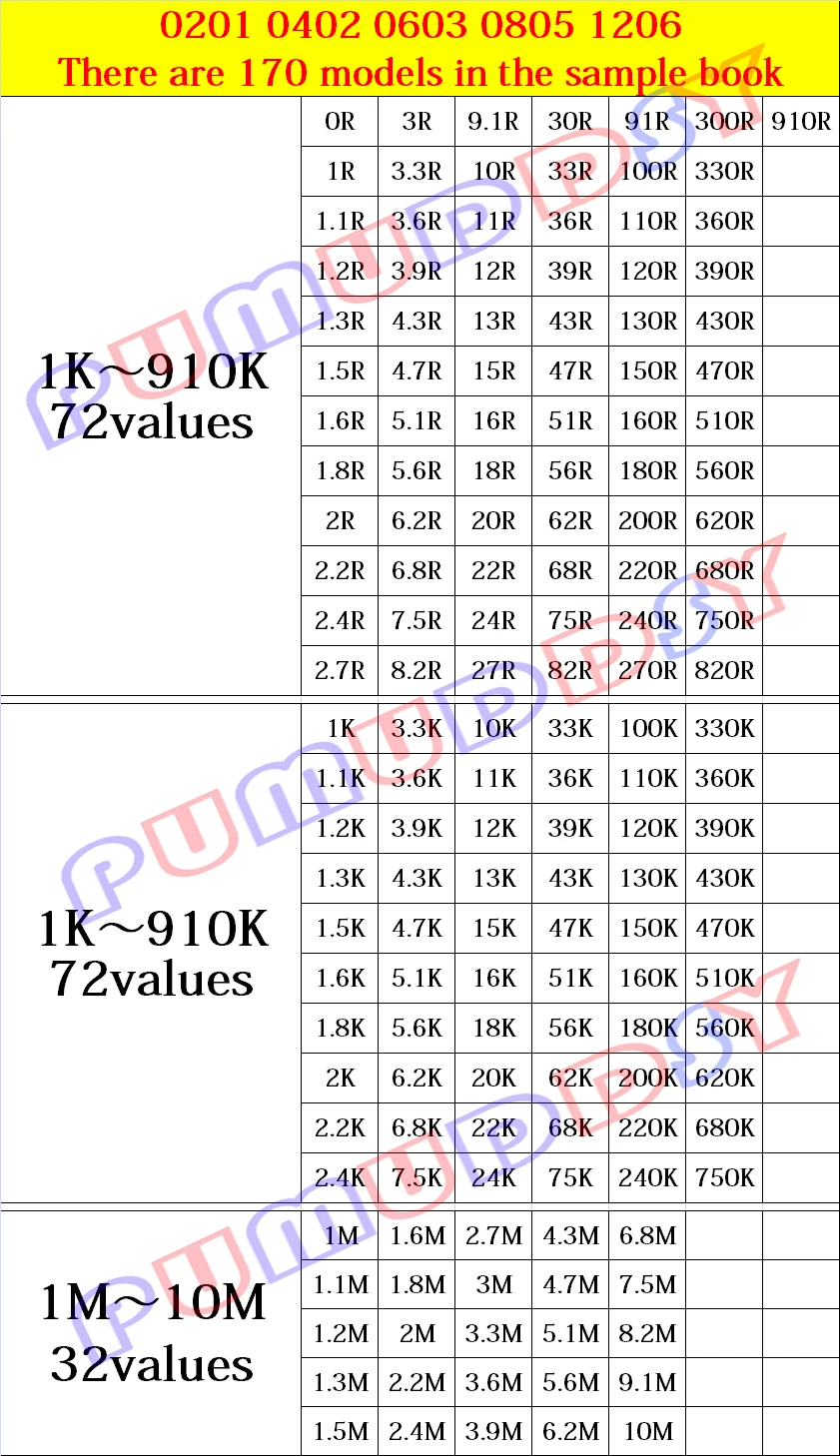 4250PCS 8500PCS 8850PCS 0201 0402 0603 0805 1206 저항기 샘플 책 PUMUDDSY 5% SMD 모듬 키트 10K 100K 1K 1R 100R 220R