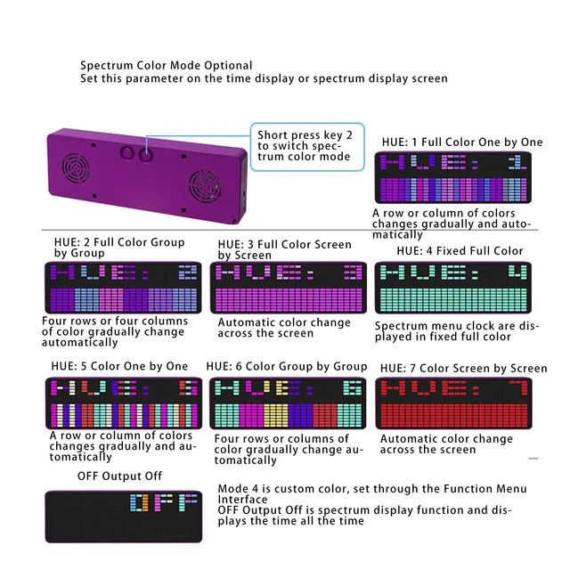Audio Visualizer 384 LED Music Spectrum Display - With Clock, 20 ...