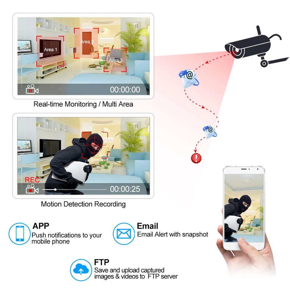 ߰ ð ķ AI, ü  , ߿  Ѿ Ip ī޶,  ȿ, 4K  Imx415, 8Mp