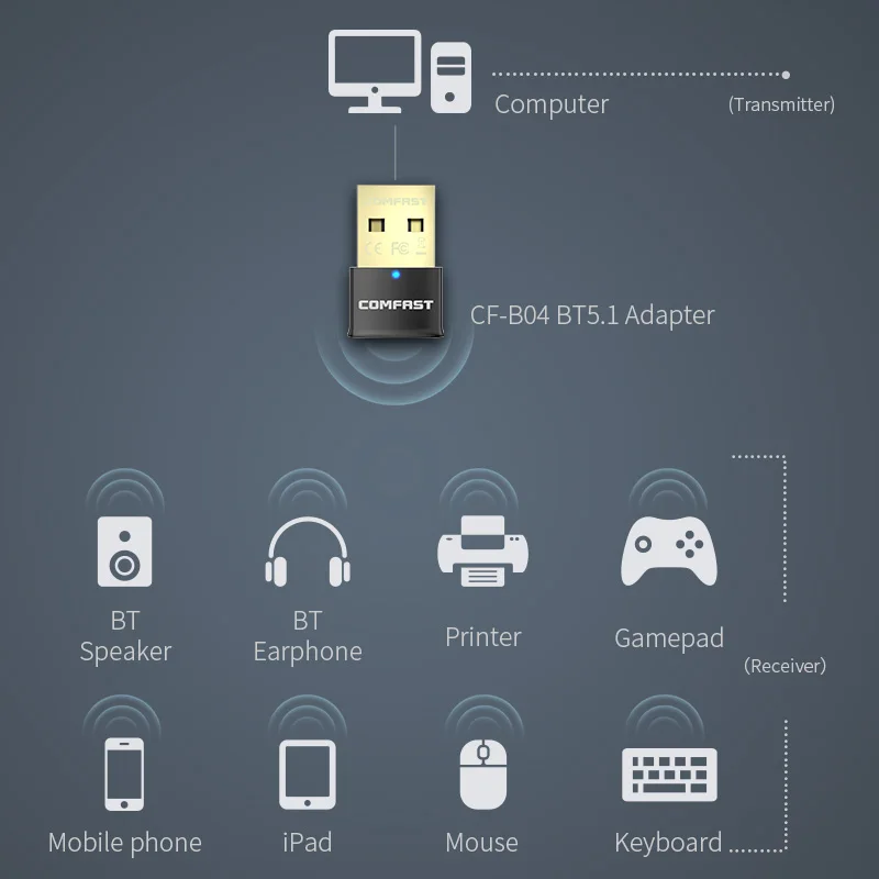 USB Wireless Bluetooth Dongle Comfast Mini BT5.1 Adapter For Windows 7/8.1/10/11