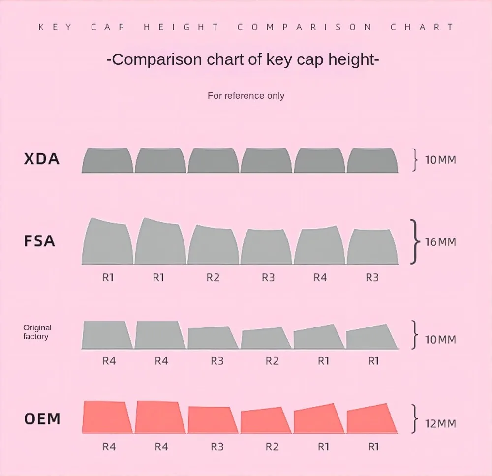cores Injeção, Perfil OEM, Gateron Cherry MX