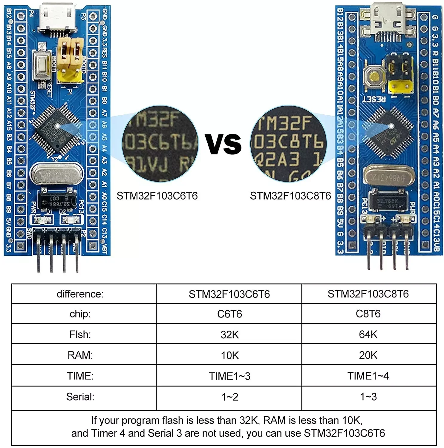 dsc-products