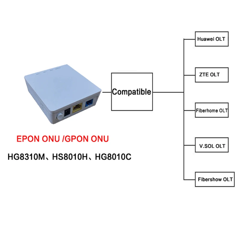 100% Original New HG8310M HG8010C GPON 1GE ONU ONT With Single Lan Port Apply
