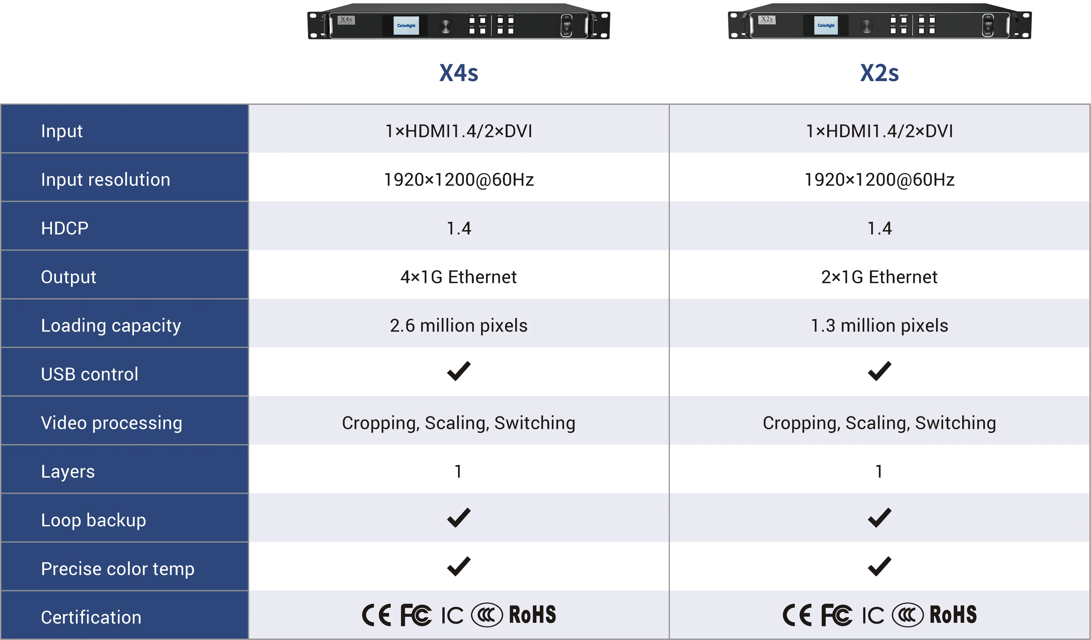 Colorlight X2s LED  μ,  LED  Ʈѷ
