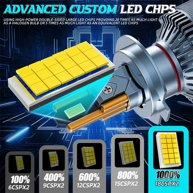 2500W H4 LED 헤드라이트 H7 H1 H11 H8 9005 HB3 9006 HB4 4000000LM 9980 CSP 캔버스 6구리관 자동차 램프 터보 안개등 6500K 12V