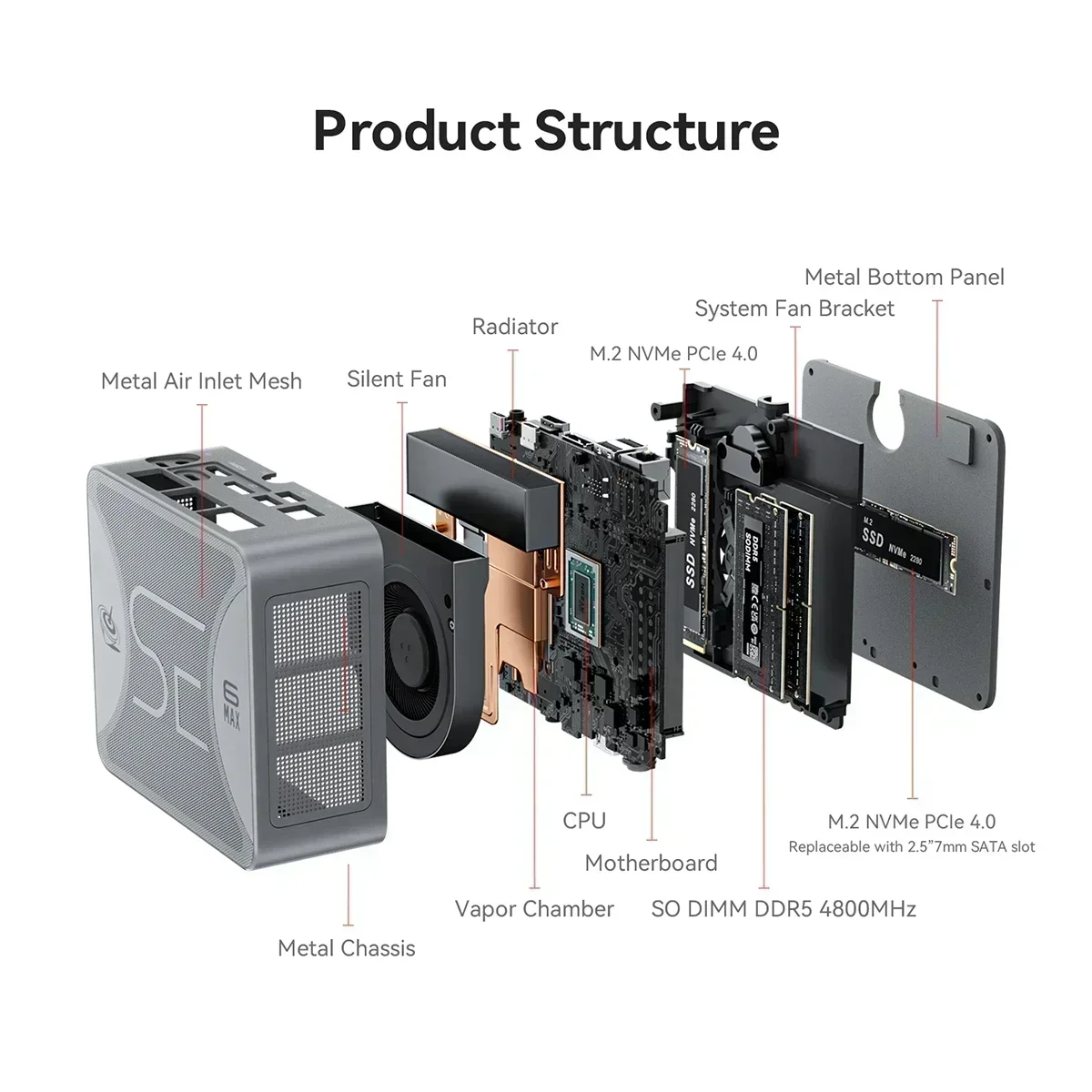 Beelink SER6 MAX Ryzen 9 6900HX Mini PC Ryzen 7 7735HS Wifi 6 BT5