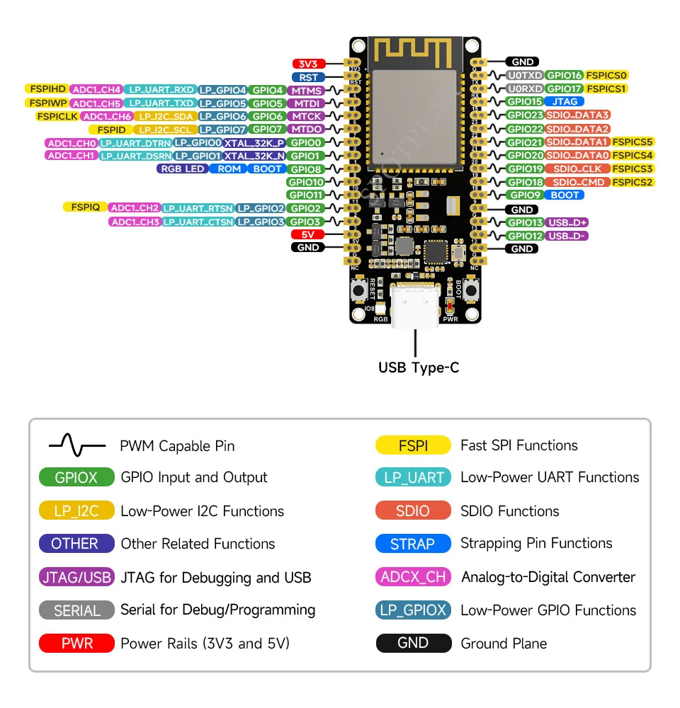 ESP32-C6 ����ũ����Ʈ�ѷ� �������� 6 ���� ����, 160MHz �̱� �ھ� ���μ���, USB �� UART ���� ���� ����