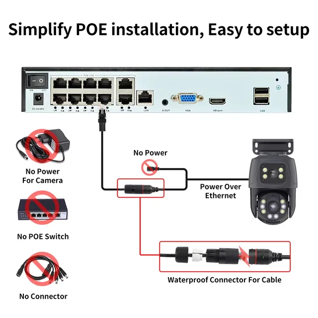 Gadinan PTZ Dual Screens Smart Wired POE IP Camera 6MP Dual Lens Tracking Motion Detection Two-way Audio CCTV Video Surveillance 6