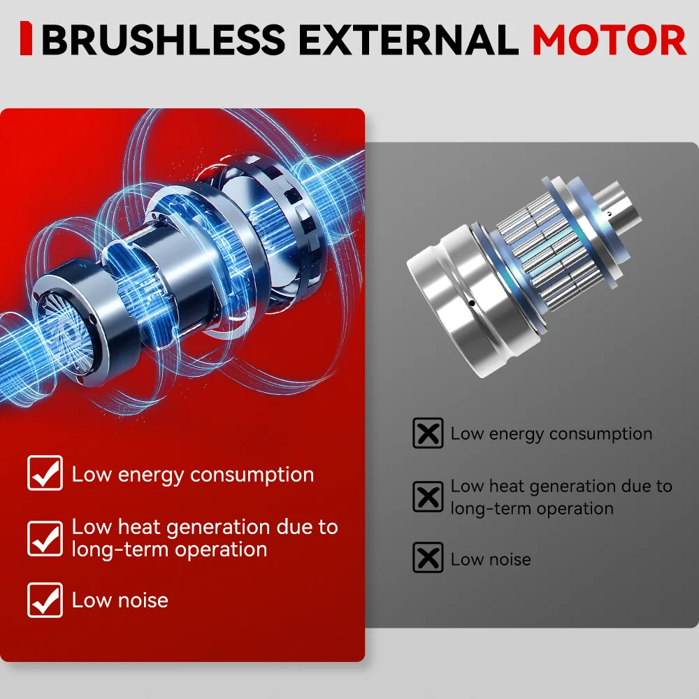 ONEVAN 2000 W Power Bürstenlosen Cordless Elektrische Polierer 6 Gang 8500 RPM Handheld Auto Wachsen Polieren Werkzeug Für Makita batterie Pin – Detail 7