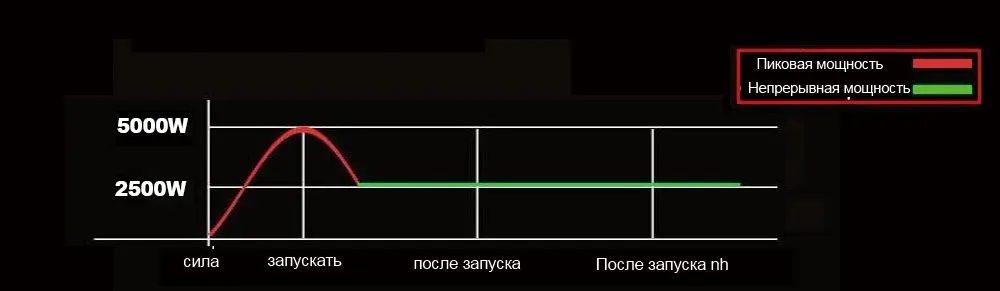 Description Picture 5 of itemAierwill  Pure Sina Wave Inverter DC 12v/24v To AC 3000W 2000W 5000W Portable Power Bank Converter Solar Inverter For Home Car