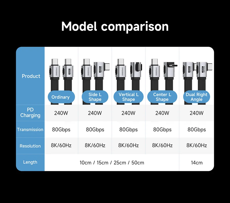 USB4 Flat Hagibis Cable 90° – 240W | 80Gbps | 8K@60Hz (Reinforced)