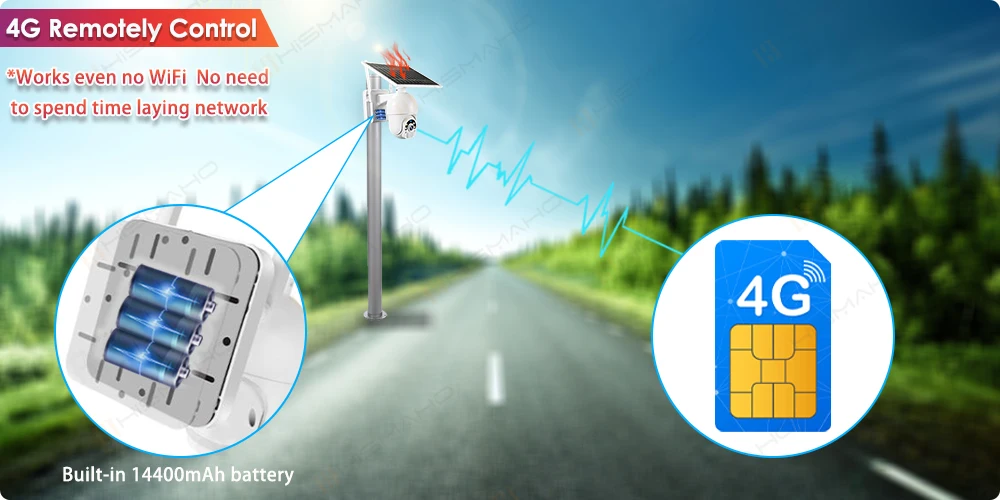 Solar Sım Kartlı Kamera