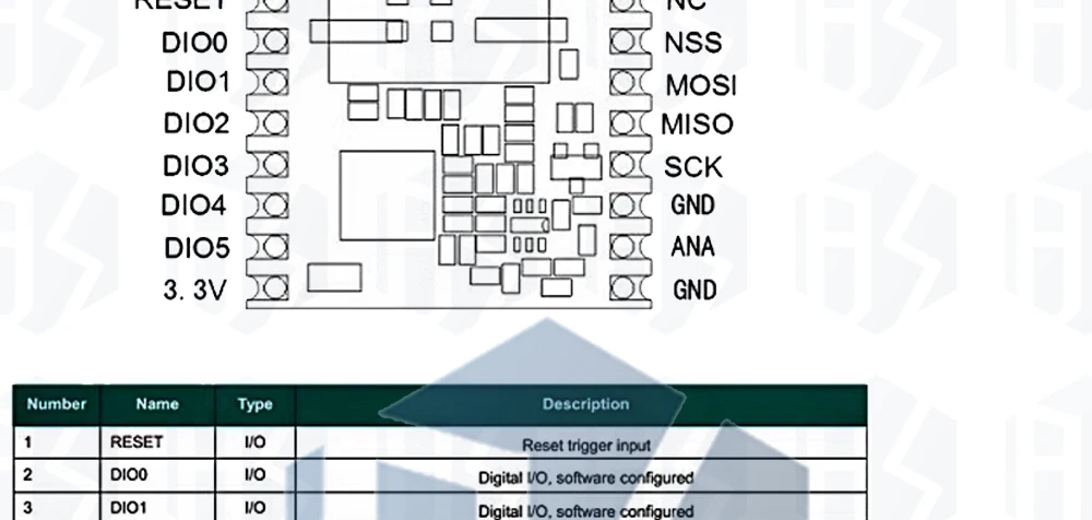 1 ~ 5PCS EGBO RFM69HW 868Mhz/433Mhz/915Mhz + 20dBm HopeRF Wireless Transceiver 868S2 Modul für Fernbedienung/HM – Detail 7