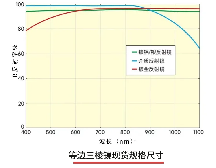 Description Picture 5 of item60 Degree Equilateral Prisms Processing 40Mmk9 Dispersion Isosceles Prism Custom Spectrometer Experiment Glass Prism