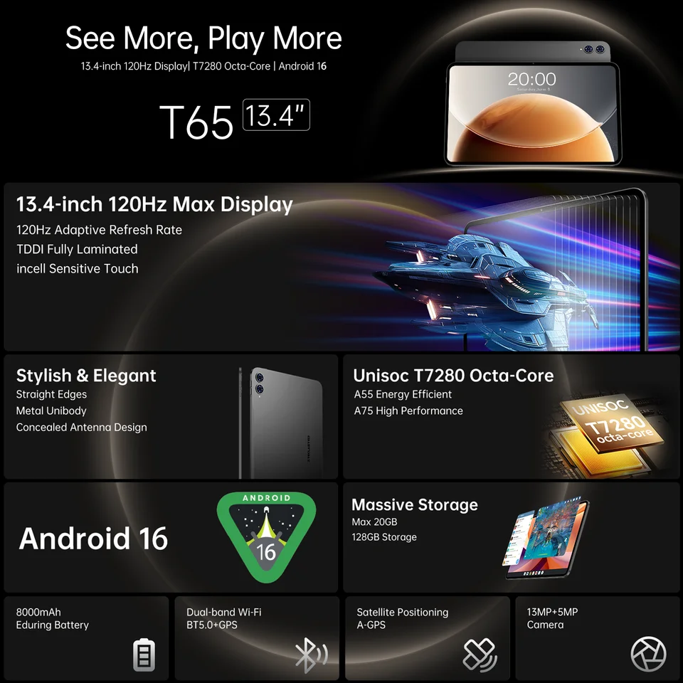 New】Teclast T65, 13.4 Inch 120Hz Tddi, Android 16 Tablet, (8Gb+