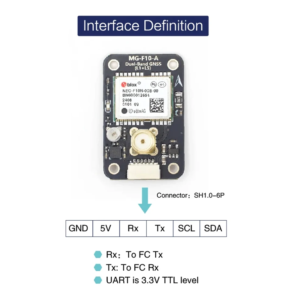 รูปสินค้า โมดูลนำทาง GNSS สำหรับโดรน ความแม่นยำสูง