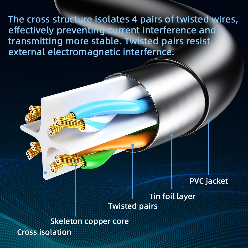 Ethernet Cable Cat6 Gigabit 1000Mbps Internet RJ45 Shielded Network LAN Cord for Laptop Router PC PS5 4 3 Xbox