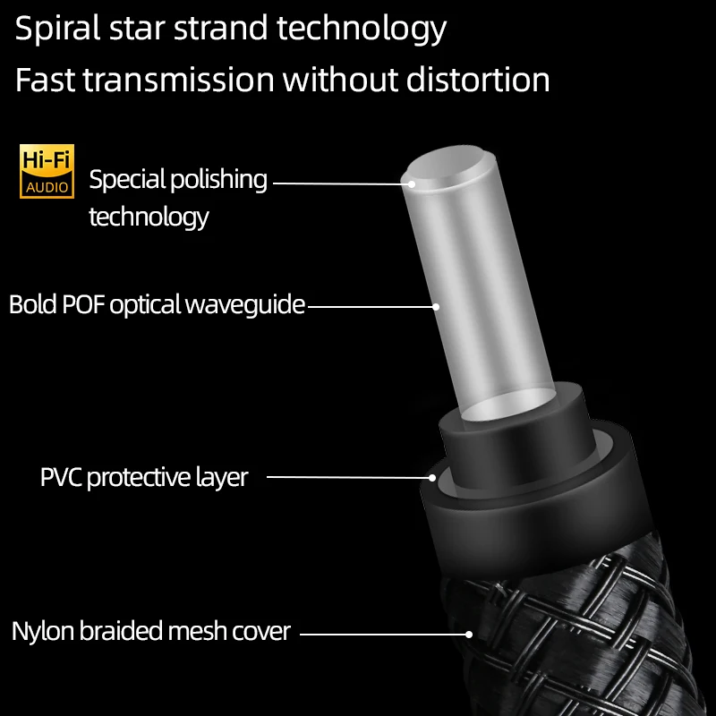 ERUMPENT HiFi Digital Optical Fiber Audio Cable with POF Conductor for Superior Sound Quality