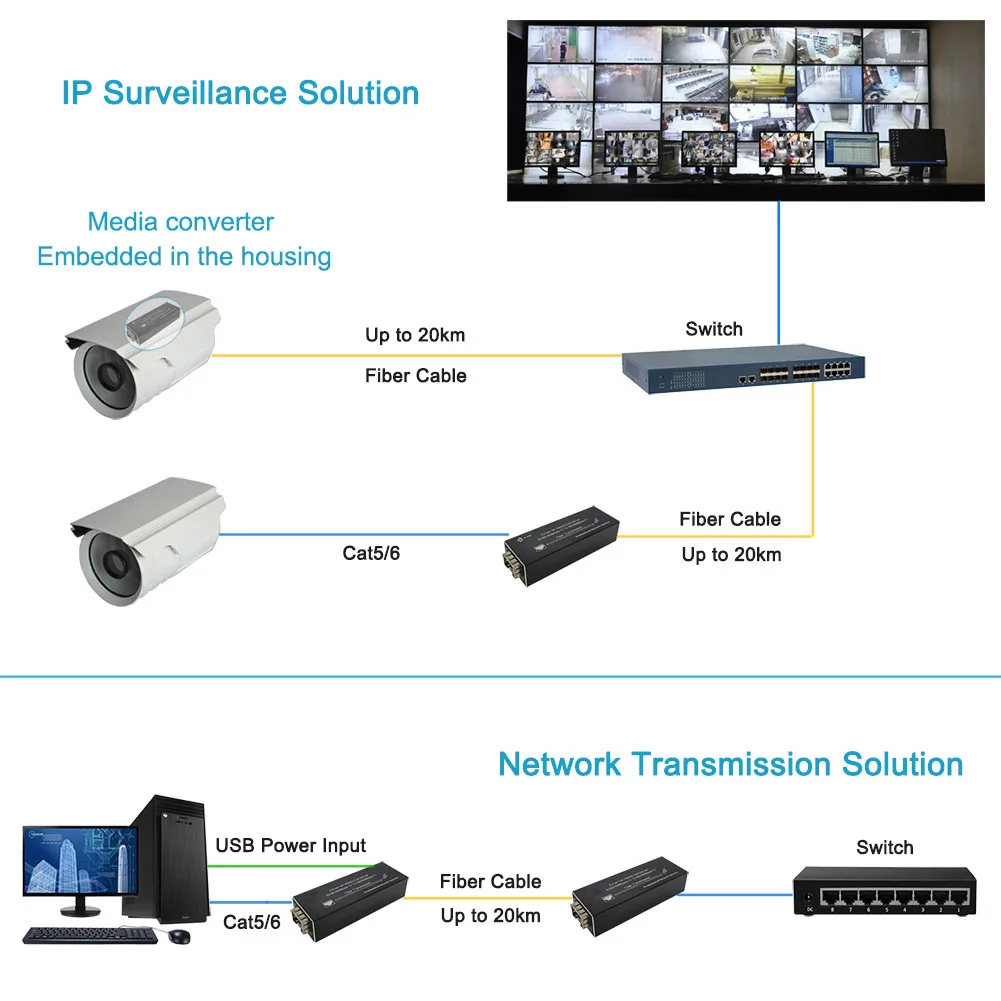One Pair Ultra-Small Gigabit Fiber Media Converter 10/100/1000Mbps Micro Mini SFP IP Ethernet Media Converter