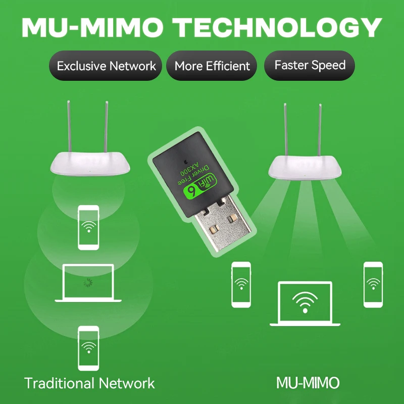 새로운 미니 USB 어댑터 WiFi 6 네트워크 카드 2.4GHz 802.11AX 무선 동글 이더넷 수신 드라이브 프리 PC 노트북용 Win 7/10/11