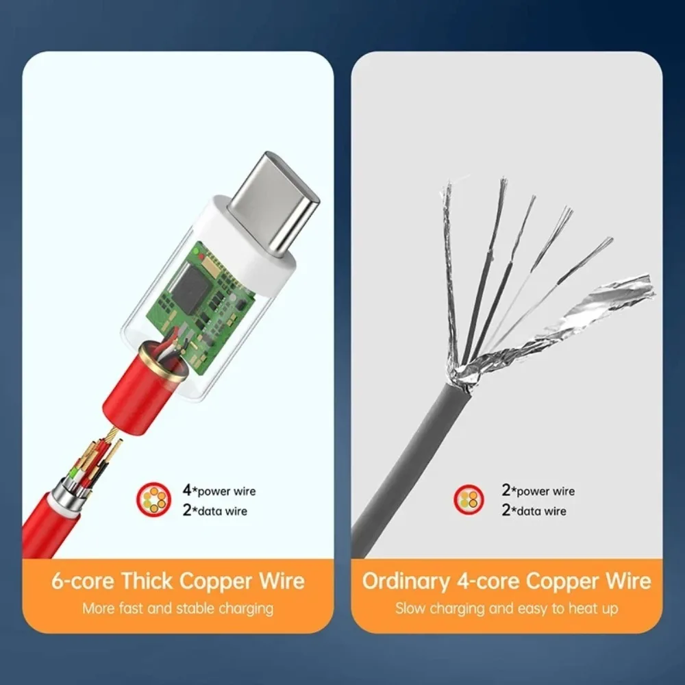 High-Speed 65W USB-C Fast Charging Data Cable – Available in 1M, 1.5M, 2M Lengths