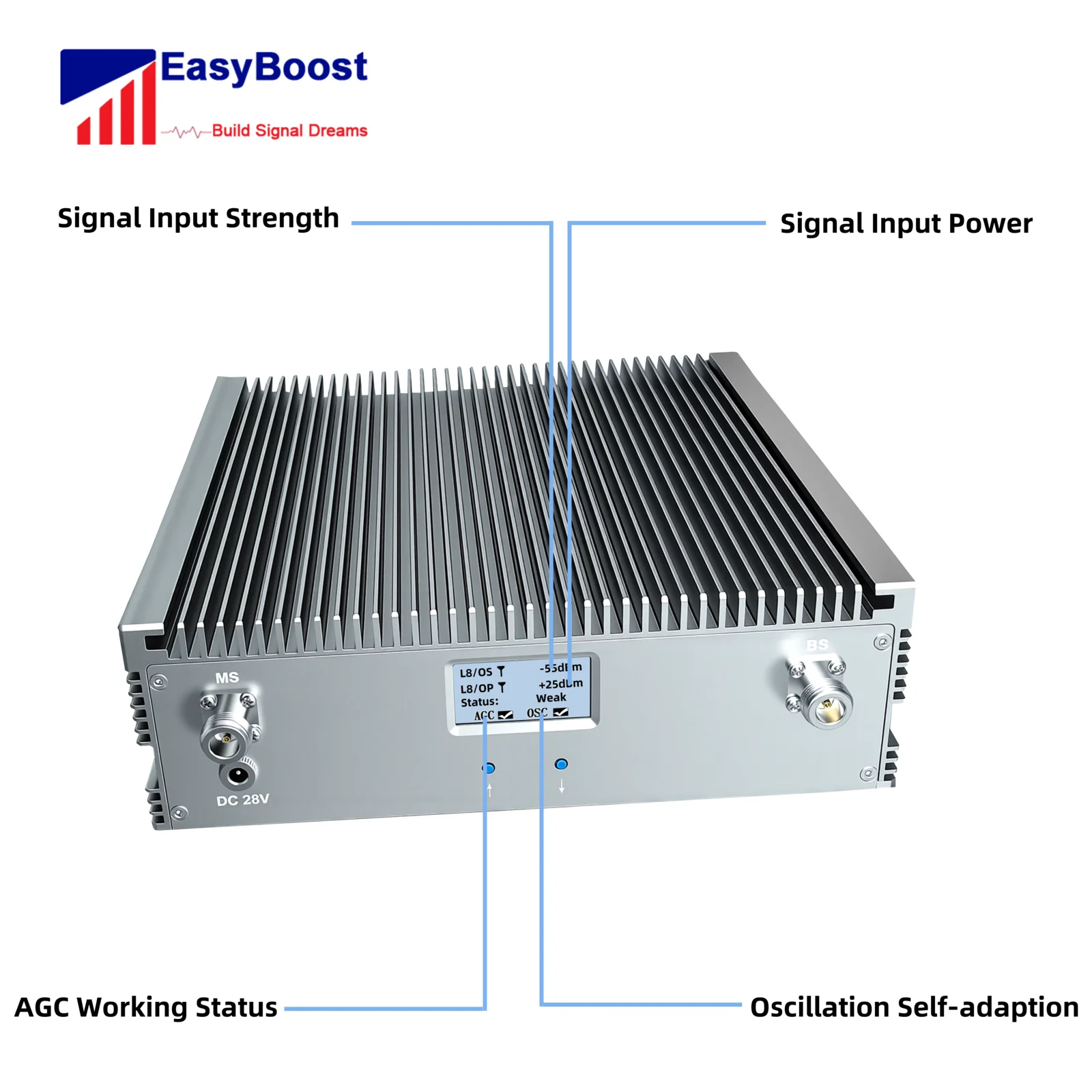 85dB 고감도 듀얼 밴드 리피터 700/1800MHz 27dBm 무선 증폭기 세트 3000개 커버링 ㎡   안정적인 농촌 네트워크 커버리지를 위해