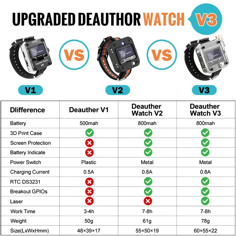 Wifi Deauther Watch α׷   ,  Ʈġ, OLED, , ׽Ʈ , V3 ESP8266