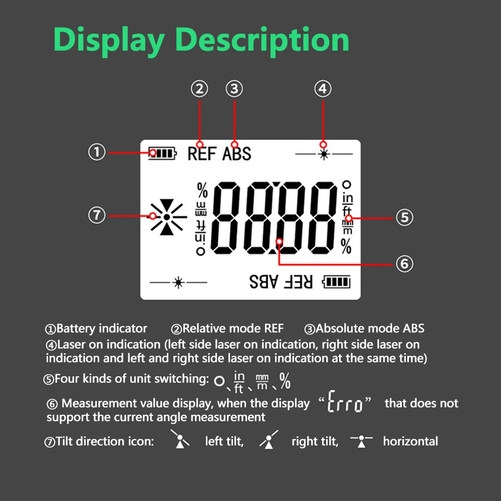 R&D PT180 PT181 Laser Digital Protractor Angle Measure Inclinometer 3 in 1 Laser Level Box Type-C Charging Angle meter for home