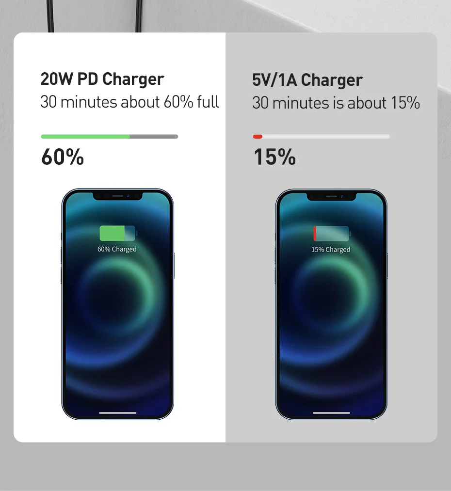 20W Quick Charge QC 3.0 PD USB C Fast Charger Type C Charger for iPhone 15 14 13