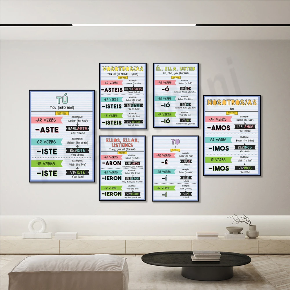 Yo-Voosotros-Esl, Ella, Usted -Nosotros-Tù-Poster Di Coniugazioni Di Parole Spagnole Del Passato, Materiale Per Aule Spagnole Ed Esl