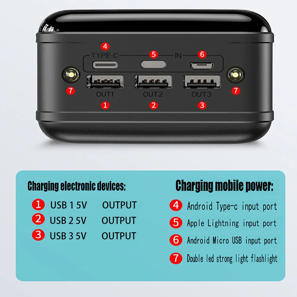 Nieuwe Verbeterde Snel Opladen 100000Mah Power Pack Grote Capaciteit Mobiele Power Universele 5V Snelheid Opladen