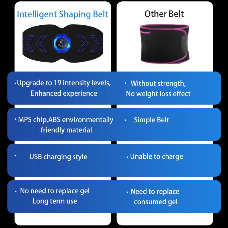 Muscle Stimulator Abdominal Muscle Stimulator Abs Slimming Belt EMS Abdominal Muscle Stimulator Smart Fitness Muscle Toner Stimulation For Body Shaping Weight Loss Fat Burn