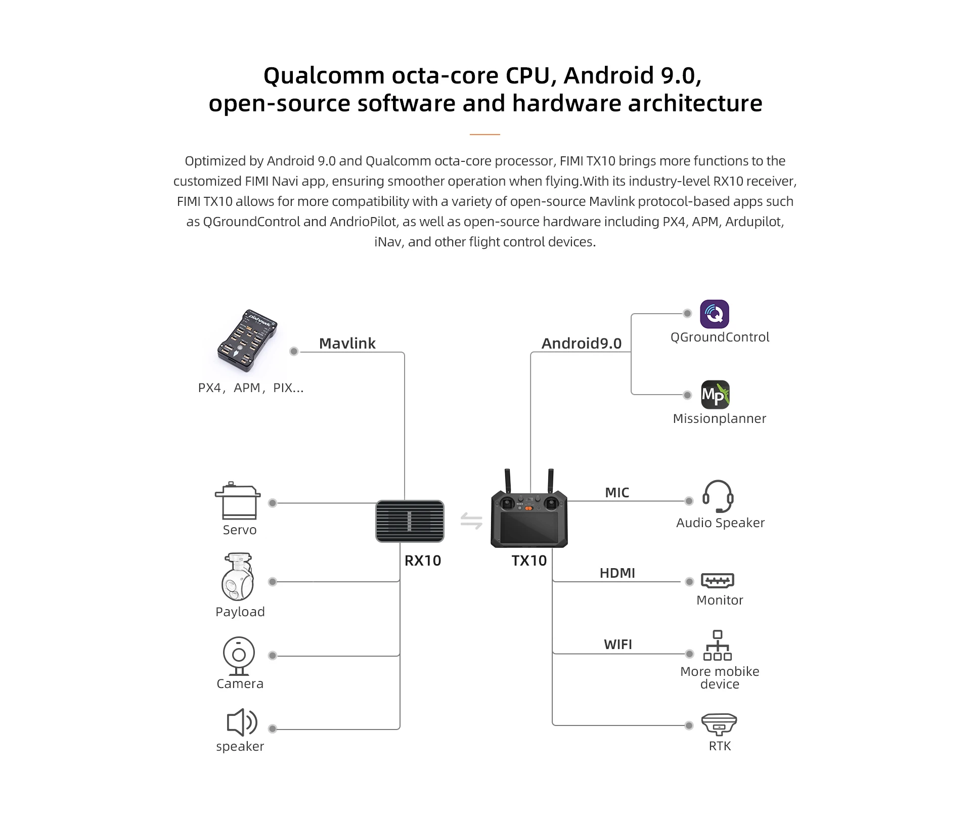 FIMI TX10 Remote Controller, FIMI TXIO allows for more compatibility with a variety of open-source