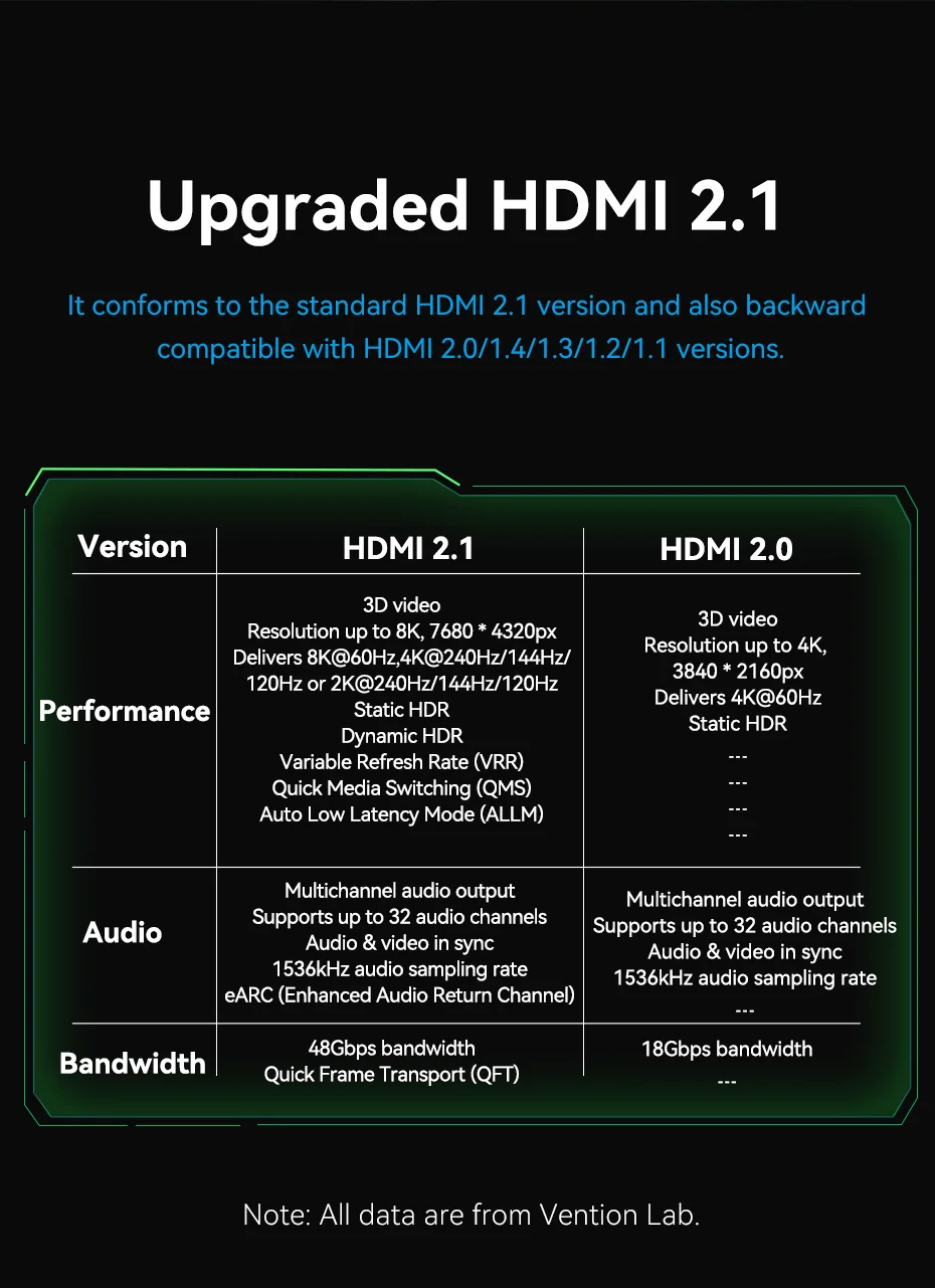 HDMI 2.1 Cable 8K/60Hz 4K/120Hz for PS5 Xiaomi TV Box High Speed Certified 8K@60