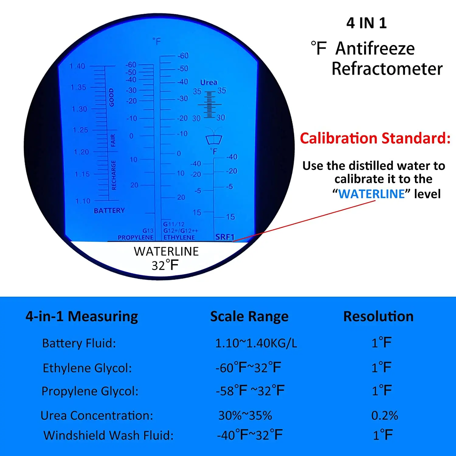 Glycol Refractometer - Automatic Temperature Compensation (Fahrenheit Units)