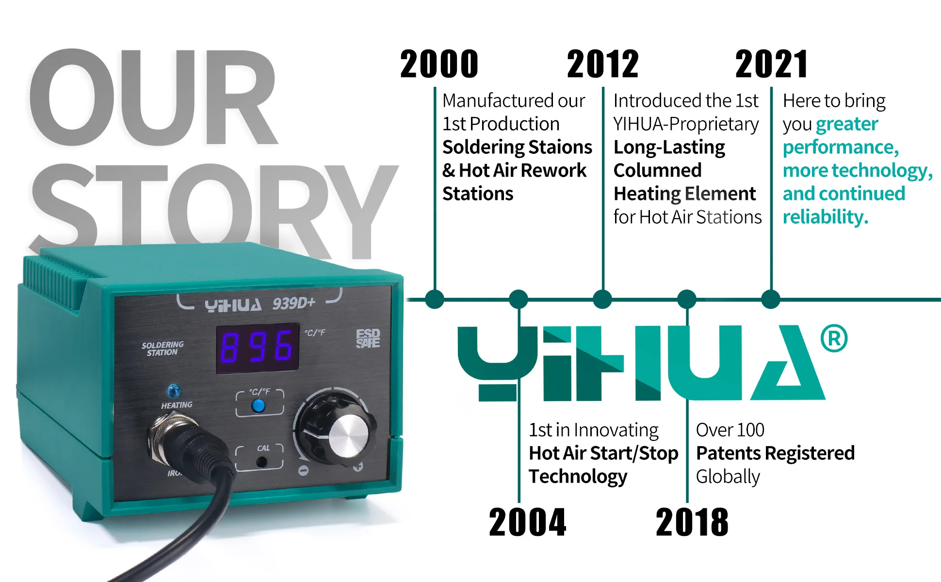 939D+Digital Soldering Station 75W 392-896°F Precise Heat Control Built-in Trans