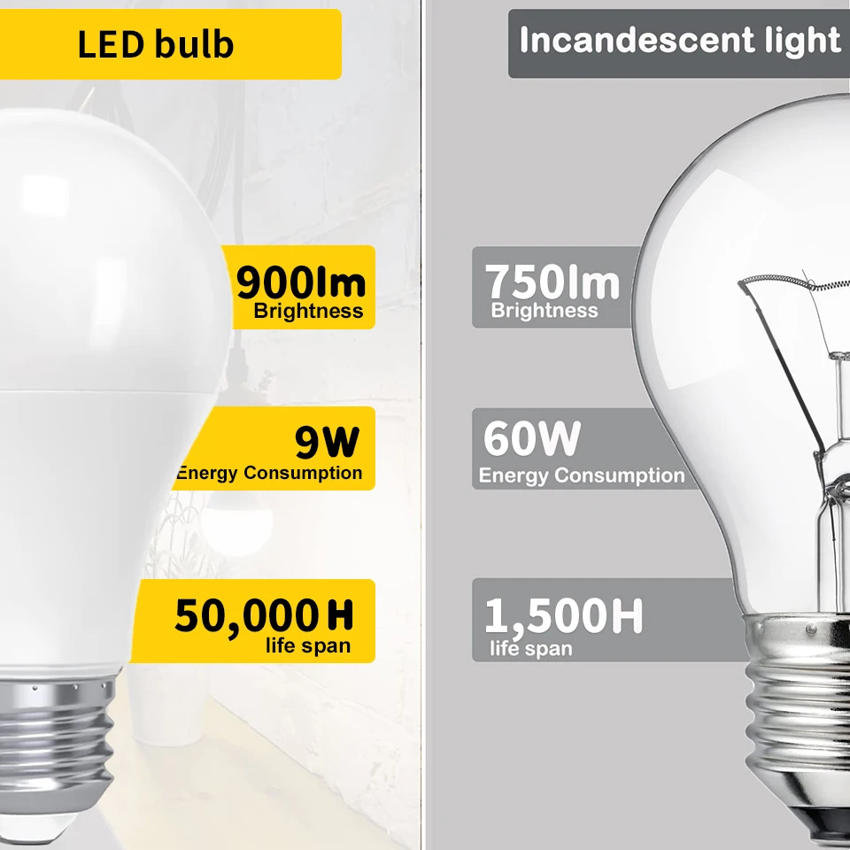 LED 전구 램프, E27, E14, B22, AC220V 전구, 20W, 18W, 15W, 12W, 9W, 6W, 3W Lampada, 거실 가정용 LED 봄빌라, 24 개